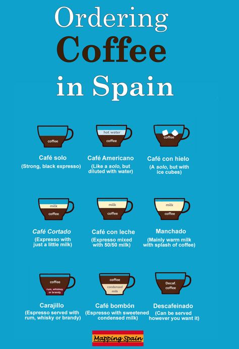 Ordering Coffee in Spain – everything you need to know - Mapping Spain Spain Coffee Shop, Spanish Coffee Shop, Spanish Cafe, Andalusia Travel, Spanish Coffee, Milk Cafe, Alcoholic Punch, Vacation 2024, Cafe Concept