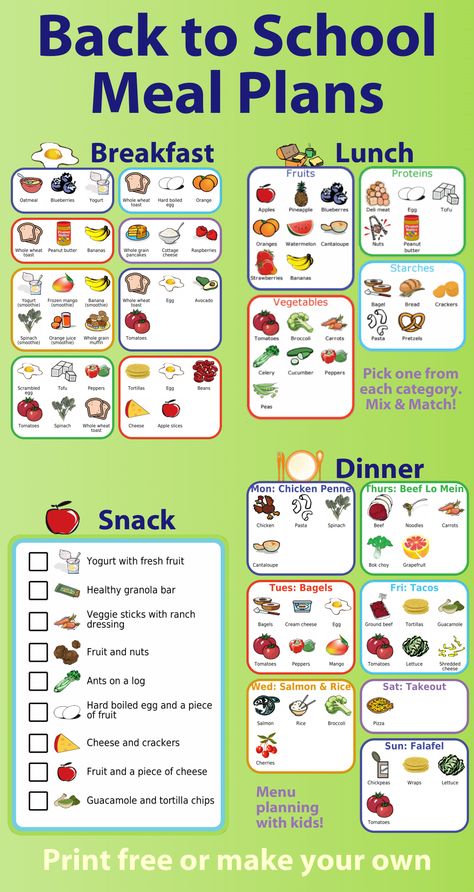 Before the kids head back to school, I like to do some meal planning that includes breakfast, lunch, snacks, and dinner. Everyone’s needs are different during the school year than they were during the summer and planning ahead makes the transition smoother for all of us. Click through for ideas and free printables to help you make a plan for your family. Breakfast For Kids Before School, Snack Dinner Ideas, Healthy Food Grocery List, Preschool Forms, Dinner Ideas For Kids, School Meal, Healthy Breakfast For Kids, Snack Dinner, Lunch Planning