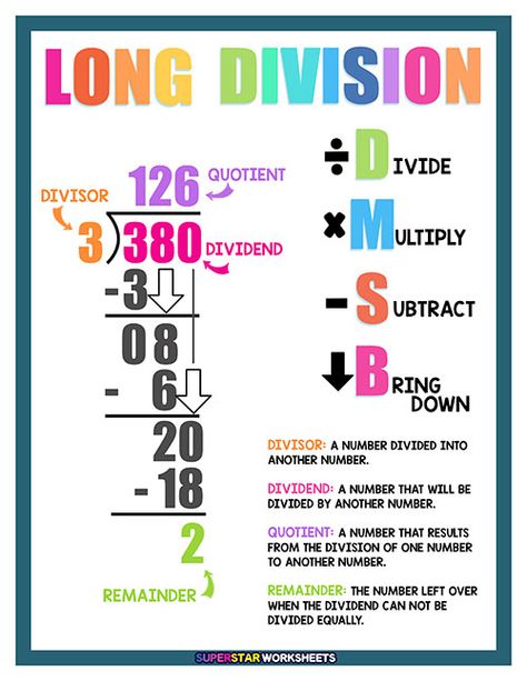 Division Chart, Teaching Math Strategies, Division Facts, Math Charts, Math Division, Long Division, Learning Mathematics, Math Anchor Charts, Math Tutorials