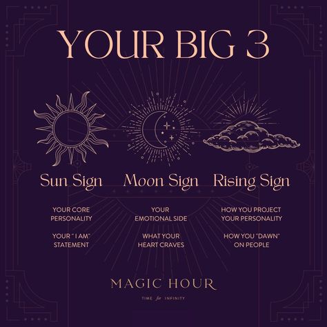 Your Big 3 Astrology, Zodiac Signs Sun Moon Rising, Sun And Moon Rising Tattoo, Astrology Sun Moon Rising, Sun Sign Moon Sign Rising Sign, Rising Symbol Astrology, How To Find Your Rising Sign, Virgo Rising Sign, How To Find Your Sun Moon And Rising Sign