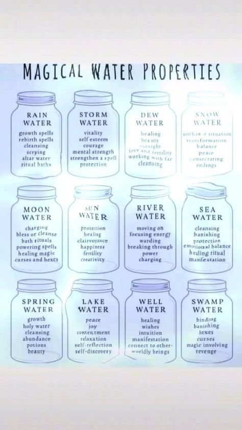 White Witch Spells, Water Magick, Book Healing, Book Witch, Candle Magic Spells, White Magic Spells, Witchcraft Spells For Beginners, Magic Water, Water Witch