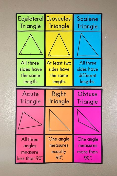 My Math Resources - Types of Triangles Bulletin Board Posters Types Of Triangles, Math Classroom Posters, Teaching Math Strategies, Math Classroom Decorations, Math Charts, Learning Mathematics, Math Tutorials, Basic Math Skills, Math Intervention