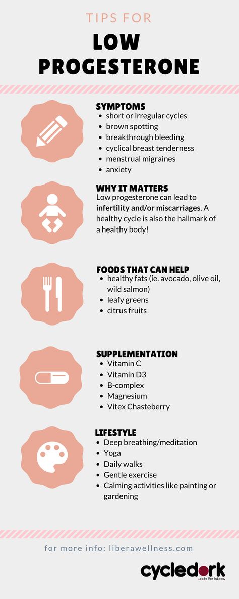 Signs of low progesterone Low Progesterone Symptoms, Menstrual Migraines, Low Progesterone, Low Estrogen Symptoms, Low Estrogen, Healthy Hormones, Fertility Diet, Menstrual Health, Hormone Health