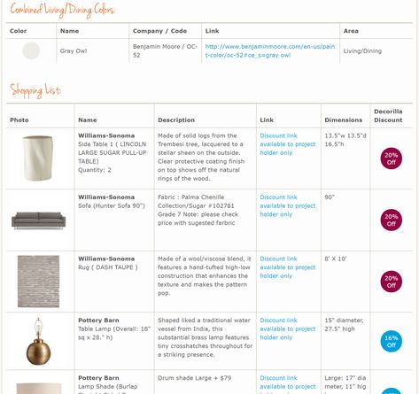 Ffe Schedule Interior Design, Interior Design Shopping List Template, Material List Template, Interior Design Specification Sheet, Interior Design Materials List, Interior Design Price List, Interior Design Services List, Client Brief Interior Design, Shopping Guide Design