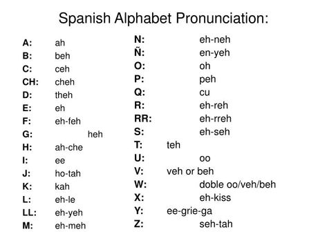 PPT - Spanish Alphabet Pronunciation: PowerPoint Presentation, free download - ID:4306349 Spanish Alphabet Pronunciation, Beginner Spanish Lessons, Spanish Help, Spanish Notes, Spanish Pronunciation, Spanish Lessons For Kids, Learning Spanish Vocabulary, Spanish Alphabet, Spanish Worksheets