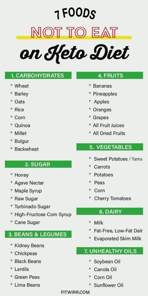 Sugar Carrots, List Of Foods, Keto Pancakes, Idee Pasto, Ketogenic Diet For Beginners, Ketogenic Diet Meal Plan, Keto Diet Food List, Ketogenic Diet Plan, Keto Food List