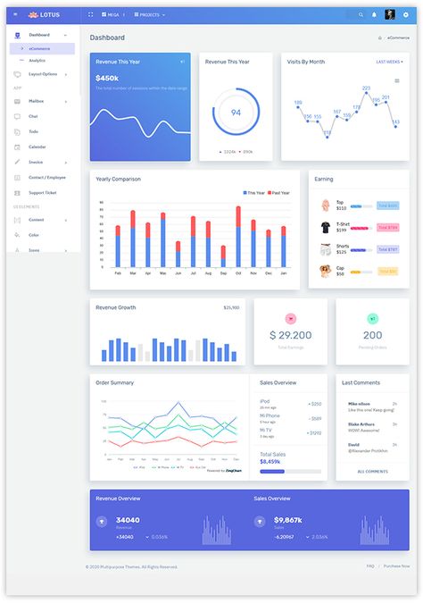 Software Interface Design, Analytics Ui, Iot Design, Dashboard Interface, Analytics Dashboard, Power Bi, Dark White, Dashboard Ui, Admin Dashboard