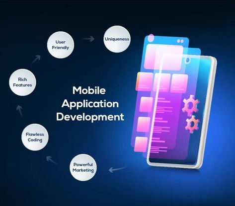 It is amazing how beneficial it is to have a personalized app in the business world. Taking the time to pay an enterprise mobile app development firm, like us to do the work and create a highly polished app, can result in a range of nice benefits for the business. Take a look at some of the most common below, and consider getting an app developed. App Development Process, Ios App Development, Web Application Development, Android App Development, Mobile Development, Mobile App Development Companies, Mobile Application Development, Web Development Company, App Development Companies