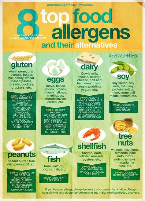 8 Top Food Allergens and Their Swaps + recipes! Food Allergies Awareness, Allergen Free Recipes, Allergy Awareness, Food Allergens, Allergy Free Recipes, Allergy Friendly Recipes, Food Intolerance, Elimination Diet, Food Sensitivities