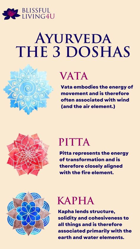 Ayurveda is the science of life. Ayurveda believes that there are primary functional energies in our bodies that are aligned with the elements of nature. These three forces of energies are known as doshas namely ‘Vata’, ‘Pitta’ Kapha’. Vata is related to wind. Pitta is related to fire and Kapha is related to water. To gain more such knowledge, visit our website and join us. Ayurveda Healing, Vata Pitta Kapha, Pitta Kapha, Vata Pitta, Ayurvedic Therapy, Yoga Facts, Holistic Recipes, Fire Element, Elements Of Nature