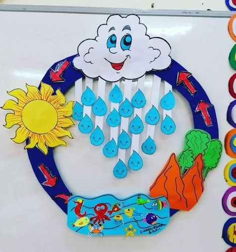 Water Cycle Craft, Art Activities For Toddlers, Science Crafts, Science Projects For Kids, Preschool Arts And Crafts, Preschool Art Activities, Hand Crafts For Kids, Water Cycle, Science Project