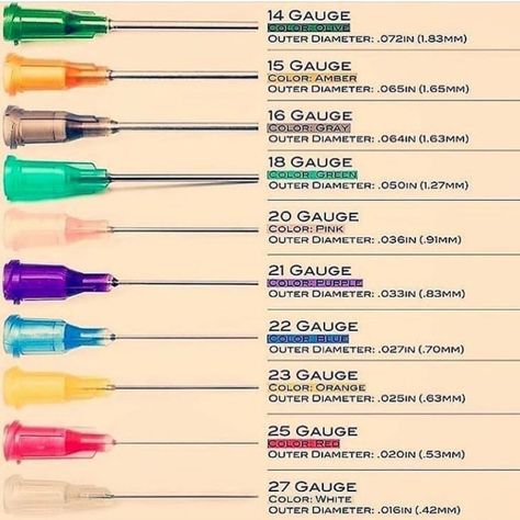 Needle gauges for injections, IV's,  ect. Nursing Procedures, Vet Tech School, Nursing School Scholarships, Veterinary Tech, Vet Tech Student, Nursing School Prerequisites, Medical Pictures, Vet Medicine, Nursing Schools