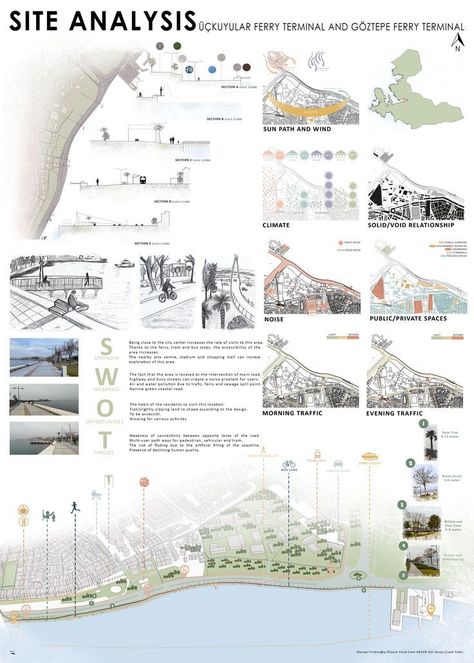 If you want the service, send me a message here, or contact me at the link Swot Analysis Urban Planning, Site Analysis Architecture Poster, Precedent Study Architecture Layout, Swot Analysis Architecture Site Plans, Site Analysis Interior Design, Comparative Analysis Architecture, Landscape Architecture Site Analysis, Site Analysis Landscape Architecture, Landscape Site Analysis