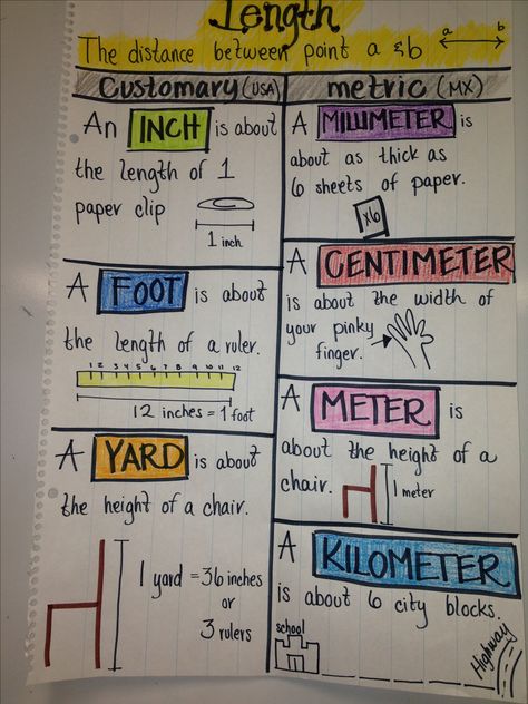 Length customary/metric Measurement Anchor Chart, Measurement Activities, Math Charts, Classroom Anchor Charts, Math Anchor Charts, Math Measurement, Fifth Grade Math, Fourth Grade Math, Math Strategies