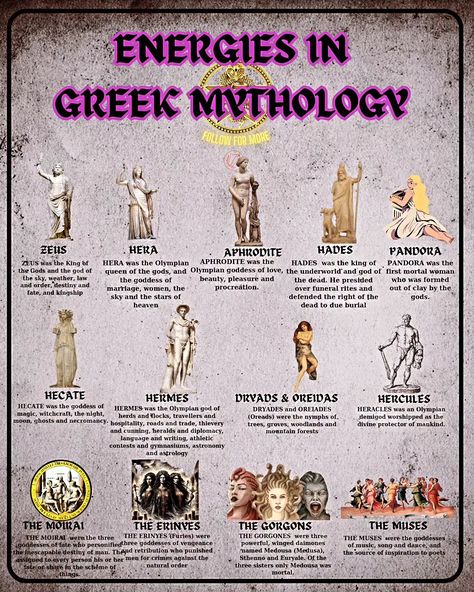 In Greek mythology, energies are often personified through gods, goddesses, and mythical figures, representing various natural and spiritual forces. Here are some insights into how energies are depicted in Greek mythology:Ether (Aether): In Greek myth, ether is considered the fifth element, representing the pure, upper air that the gods breathe, as opposed to the ordinary air mortals breathe. It symbolizes divine energy and the celestial realm. 🌌✨Prometheus and Fire: Prometheus is a Tit... Zeus And Hera, The Fifth Element, Gods Goddesses, Greek Myth, Divine Energy, Fifth Element, Goddess Of Love, Greek Myths, Underworld