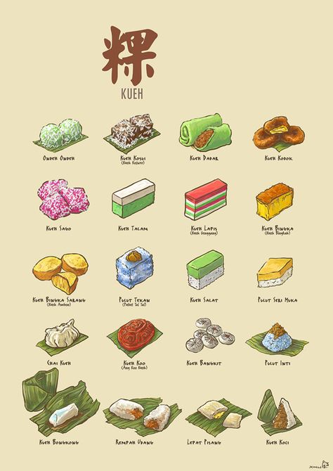 粿 | Kueh by Lee Xin Li, via Behance Resep Sushi, Singaporean Food, Food Singapore, Nyonya Food, Kuih Lapis, Malaysian Dessert, Singapore Photos, Food Sketch, Food Clipart