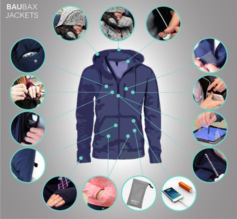 This Travel Jacket Is The Most-Funded Clothing Item In The History Of Crowdfunding Best Travel Jacket, Class Pictures, Inflatable Pillow, Travel Jacket, Travel Blanket, Travel Gadgets, Army Jacket, Air Travel, Neck Pillow