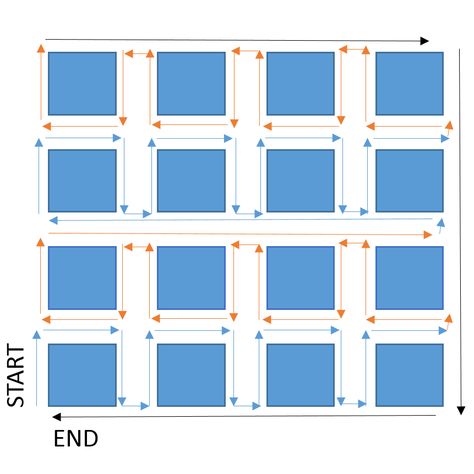 Granny Squares Tutorial: How to Join-As-You-Go | SewSimmerAndShare.com #crochet, #haken, gratis tutorial (Engels), granny squares aan elkaar haken, techniek, haakpatroon Corner To Corner Join As You Go, Continuous Join As You Go Granny Square, Continuous Join As You Go Crochet, Join As You Go Crochet, Yarn Squares, Granny Squares Tutorial, Connecting Granny Squares, Crochet Joining, Joining Granny Squares