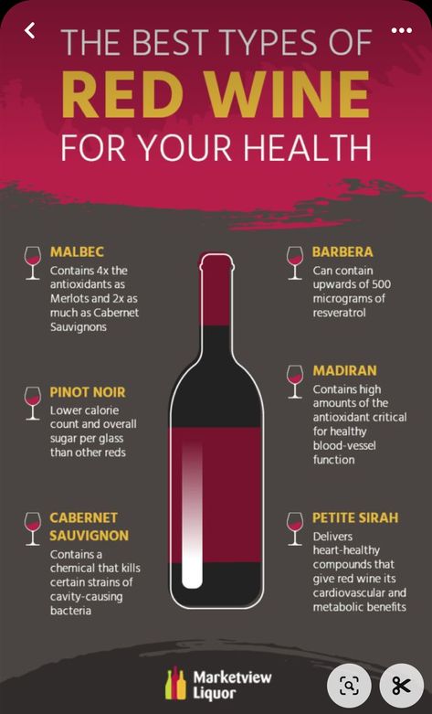 Wine Benefits, Wine Descriptions, Types Of Red Wine, Wine Basics, Wine Chart, Wine Facts, Sweet Red Wines, Wine Variety, Types Of Red