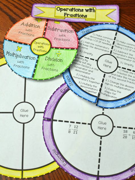 Operations with Fractions Wheel Foldable (Adding, Subtracting, Multiplying, and Dividing Fractions) Ways To Represent Fractions, Dividing Fractions Activities, Fraction Operations, Multiplying And Dividing Fractions, Divide Fractions, Operations With Fractions, Math Foldables, Math Models, Fraction Games