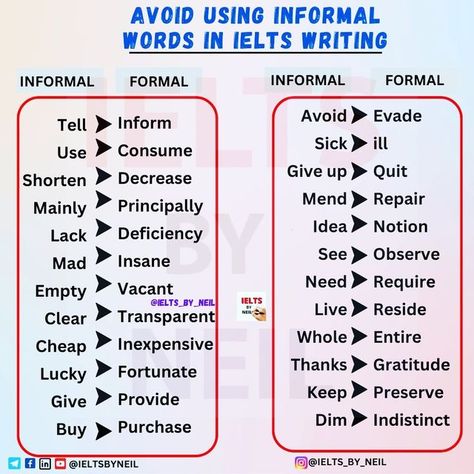 Words You Can Use Instead Of, Formal Words For Essay, Formal Informal Words, Formal English Words, Formal Informal English, Formal And Informal Words In English, Ielts Vocabulary Writing Task 2, Ielts Words, Formal Vocabulary