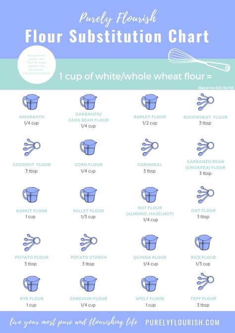 Flour Substitution Chart, Bread Instant Pot, Almond Flour Substitute, Make Flour, Cooking Substitutions, Millet Flour, Flour Substitute, Sorghum Flour, Flour Alternatives