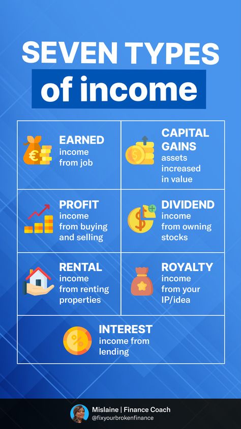 Tags: the 7 types of income,profit income,rental income,7 types of income millionaires have,types of income millionaires have,dividend income,seven income sources,seven income streams,earned income,royalty income,the 7 sources of income of the rich,sources of income of the rich,what is residual income,how to create more income sources,how to create more income streams,capital gains income,income sources of millionaires,what is active income 7 Sources Of Income, Multiple Income Streams Ideas, Multi Streams Of Income, Royalty Income, Types Of Income, Job Hacks, Active Income, Billionaire Mindset, Income Sources