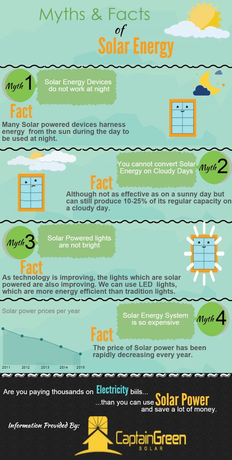 Solar Power Science Fair Projects, Solar Marketing Ideas, Solar Energy Infographic, Solar Infographic, Softboard Ideas, Solar Robot, What Is Solar Energy, Solar Energy Design, Non Renewable Energy