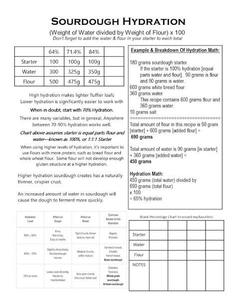 Fields Of Heather: Sour Notes - Hydration in Sourdough Sourdough Hydration Chart, Sourdough Hydration Explained, Sourdough Cheat Sheet, Sourdough Hydration, Ph Chart, Cricut Cheat Sheets, Svgs Free, Bread Ideas, Temperature Chart