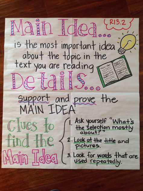 Main idea anchor chart Main Idea Anchor Chart Middle School, Main Idea Anchor Chart 2nd Grade, Main Idea And Details Anchor Chart 3rd, Main Idea Anchor Chart 5th Grade, Central Idea Anchor Chart 3rd, Main Idea Anchor Chart 3rd, Central Idea Anchor Chart Middle School, Main Idea And Details Anchor Chart, Central Idea Anchor Chart