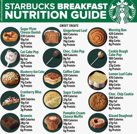 Fast Food Nutrition, Low Calorie Fast Food, Best Junk Food, Food Calories List, Vegan Bagel, Food Calorie Chart, Calorie Chart, Nutritional Breakfast, Fast Food Items