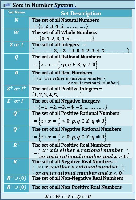 Number System Math, Plant Cell Diagram, Real Number System, Study Snaps Ideas, Discrete Mathematics, Math Homework Help, Learn Computer Science, Irrational Numbers, Natural Number