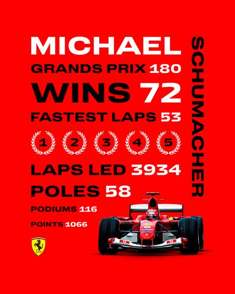 MAX SPORTS: MICHAEL SCHUMACHER AMAZING STATS Grand Prix Art, Uefa Super Cup, F1 Poster, Finance Blog, Michael Schumacher, Scuderia Ferrari, Country Boys, Sports News, Grand Prix