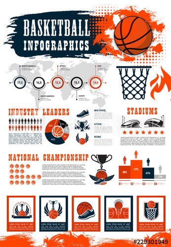 Basketball Infographic, Statistics Graph, Winner Trophy, Trophy Cup, Infographic Poster, Sports Marketing, Newspaper Design, Graphic Design Fun, National Championship