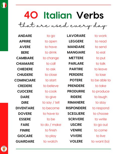 Learn Different Languages, Italian Cheat Sheet Language, Language Notes Aesthetic Italian, Italian Basics Language, Numbers In Italian, Learn Italian Language Beginner, English To Italian Words, How To Learn Italian, Italy Language