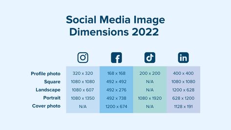 All The Social Media Dimension Sizes You Need To Know In 2022 - Plann Social Media Dimensions, Linkedin Business, Social Media Sizes, Digital Marketing Trends, Facebook Profile Picture, Branding Mood Board, Social Media Images, Social Media Campaign, Social Media Accounts