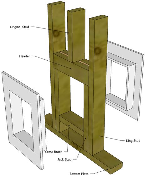 Framed in pet door Option 1 Diy Dog Door, Cat Doors, Removing A Wall, Wall Stud, Pet Doors, Support Beams, Room Addition, Dog House Diy, Dog Pen