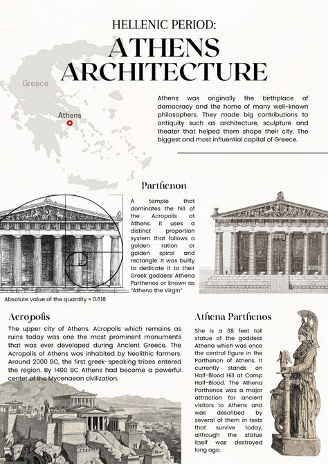 Parthenon Architecture, Art Gallery Architecture, Gallery Architecture, Architecture Journal, Greece Architecture, Greek Architecture, Architecture Drawing Plan, Furniture Architecture, History Posters