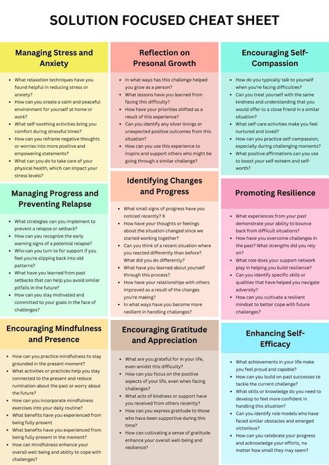 What To Work On In Therapy, Therapy Goals Worksheet, Therapist Cheat Sheet, Solution Focused Therapy Techniques, Solution Focused Therapy Activities, Therapy Goals Examples, Goals For Therapy, Solution Focused Therapy Questions, Therapist Questions