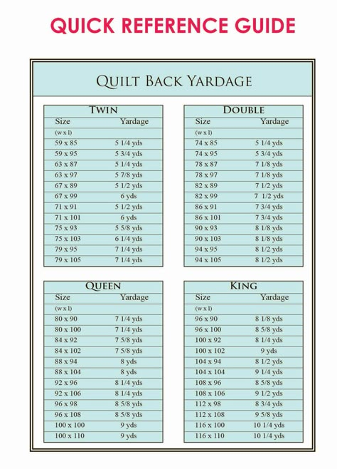 Do you need some quick reference charts for all those pesky bits of information such as how many inches are in 5/8 of a yard? How big is a l... Quilt Size Charts, Yardage Chart, Quilting Math, Quilt Size Chart, Nine Patch, Techniques Couture, Shirt Quilt, Pattern Ideas, Quilting Techniques