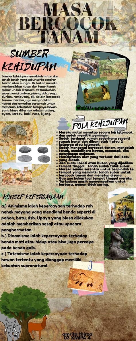 infografis sejarah Mind Map Sejarah, Mind Mapping Sejarah Indonesia, Sejarah Notes, Mading Sejarah, Infografis Aesthetic, Infografis Sejarah, Poster Sejarah, Kertas Vintage, History Infographic