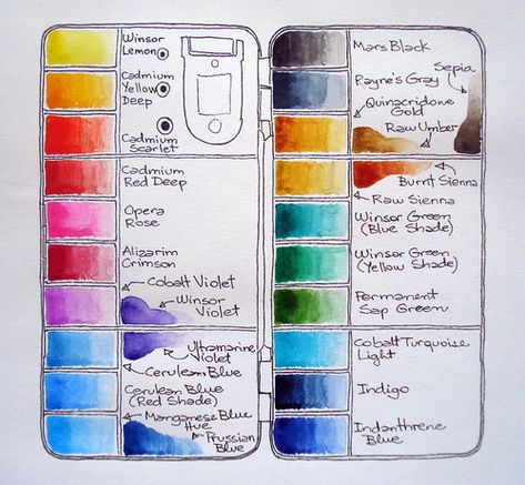 Inktober Sketches, Watercolour Palette, Watercolor Pallet, Watercolour Techniques, Sketches Drawing, Colour Theory, Watercolor Tips, Winsor Newton, Watercolor Lessons