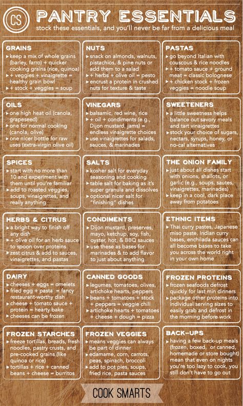 Pantry Essentials List, Kitchen Cheat Sheets, Cook Smarts, Pantry Essentials, Essentials List, Food Info, Cooking Basics, Deilig Mat, Food Facts