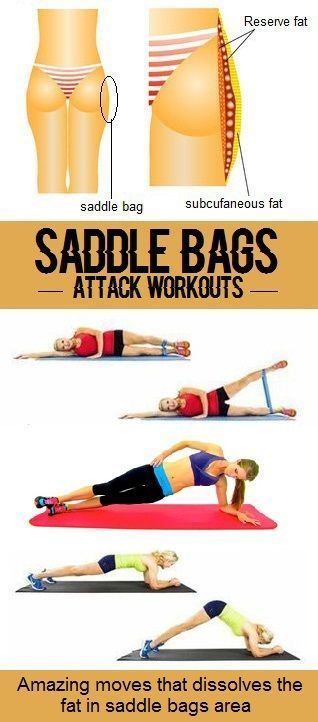 Saddlebag Workout, Být Fit, Bow Legged Correction, Bag Workout, Workout Bauch, Formda Kal, Thigh Exercises, Fitness Planner, Leg Workout