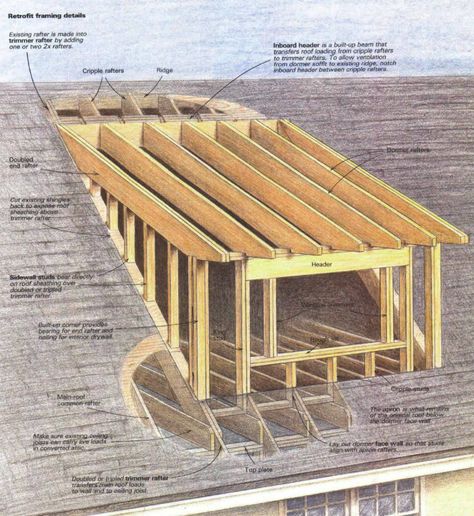 Attic Into Living Space, Dormer Roof, Office Rooms, Cozy Attic, Film Ideas, Shed Dormer, Growing Pains, Dormer Windows, Barndominium Ideas Interiors