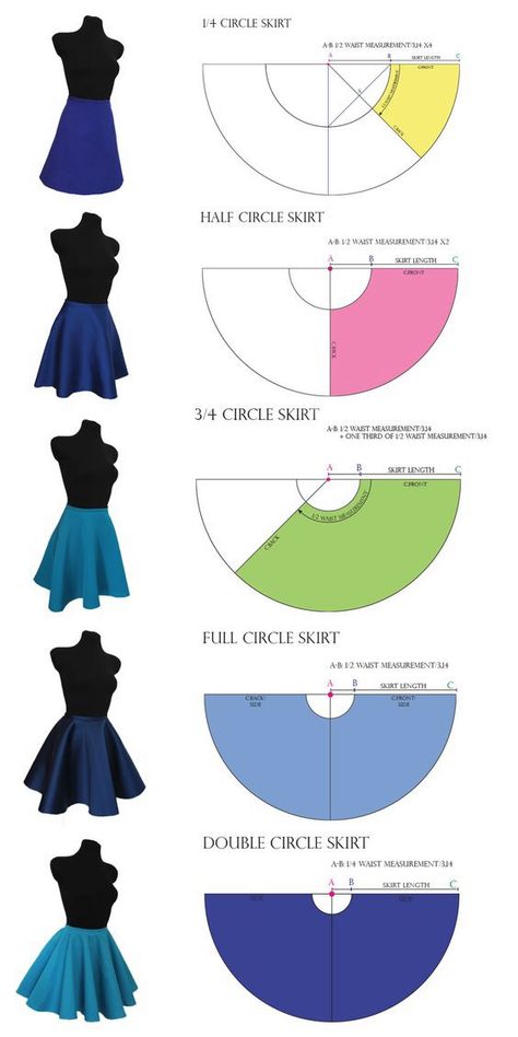 Introduction: I've spoken about how to make an easy rectangle skirt in the past, but would like to introduce you all to a different type of skirt today: the circle skirt. (Image source) [ID: a blac… Embarrassing Clothing, Circle Skirt Pattern, Ball Gowns Prom Elegant, Skirt Patterns, Circle Skirts, Dresses By Pattern, Skirt Tutorial, Braut Make-up, Crochet Clothes For Women