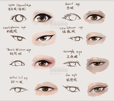 Original author- Mo Chen Huan(莫晨欢) Original publisher -jjwxc Status … #romance #Romance #amreading #books #wattpad Paint Anime, Chinese Anime, 얼굴 드로잉, Eye Drawing Tutorials, Eye Sketch, Seni 2d, Types Of Eyes, Asian Eyes, Anime Eye Drawing