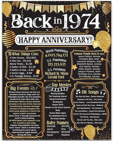 Amazon.com: 50th Anniversary Party Decorations for 50th Anniversary (Fifty) - Remembering The Year 1974 - Party Supplies - Gifts Celebrating 50 Years - Back In 1974 Anniversary Card 11x14 Unframed Print : Handmade Products 50th Anniversary Bbq Party Ideas, Anniversary Yearbook Themes, 50 Year Anniversary Gift Ideas, School Anniversary Celebration Ideas, 50 Year Anniversary Party Ideas, 50 Years Anniversary Party Ideas, 50th Anniversary Party Ideas Decoration, 50 Wedding Anniversary Party Ideas, 50 Anniversary Ideas Decoration