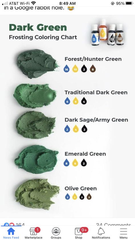 Food Coloring Mixing Chart, Frosting Decorating, Food Coloring Chart, Color Mixing Chart Acrylic, Color Mixing Guide, Mixing Paint Colors, Frosting Colors, Pop Culture Icons, Color Mixing Chart