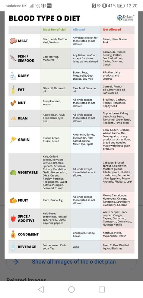 Blood Group, Blood Groups, Peanut Oil, Foods To Avoid, Kidney Beans, Canola Oil, Pumpkin Seeds, Flax Seed, Fish And Seafood